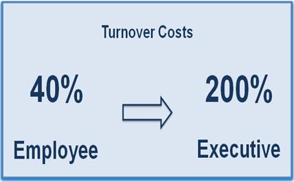 turnover bnb cost